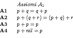 \begin{displaymath}
\begin{array}{rcl}
& & Assiomi \: \mathcal{A}_1 \\
{\bf...
...f A3}& & p+p = p \\
{\bf A4} & & p+nil = p \\
\end{array}
\end{displaymath}
